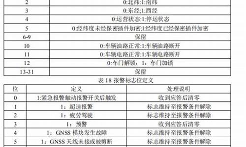 北斗数据协议 解析 源码_北斗数据协议 解析 源码怎么用